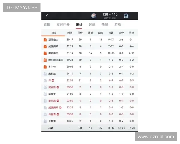新赛季实力榜雷霆高居第一登顶